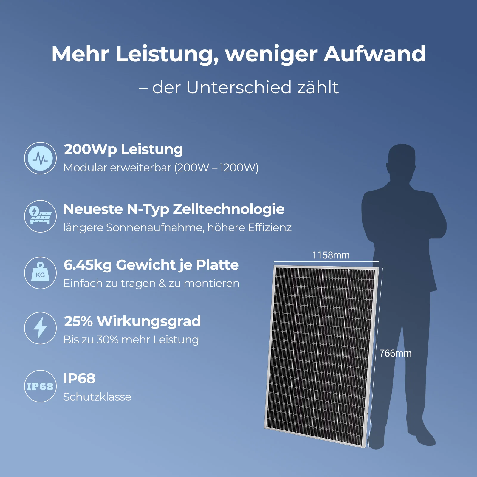 8 x Ray Lite Module (1600W) + Glory Speicher (4070Wh) – Bild 3
