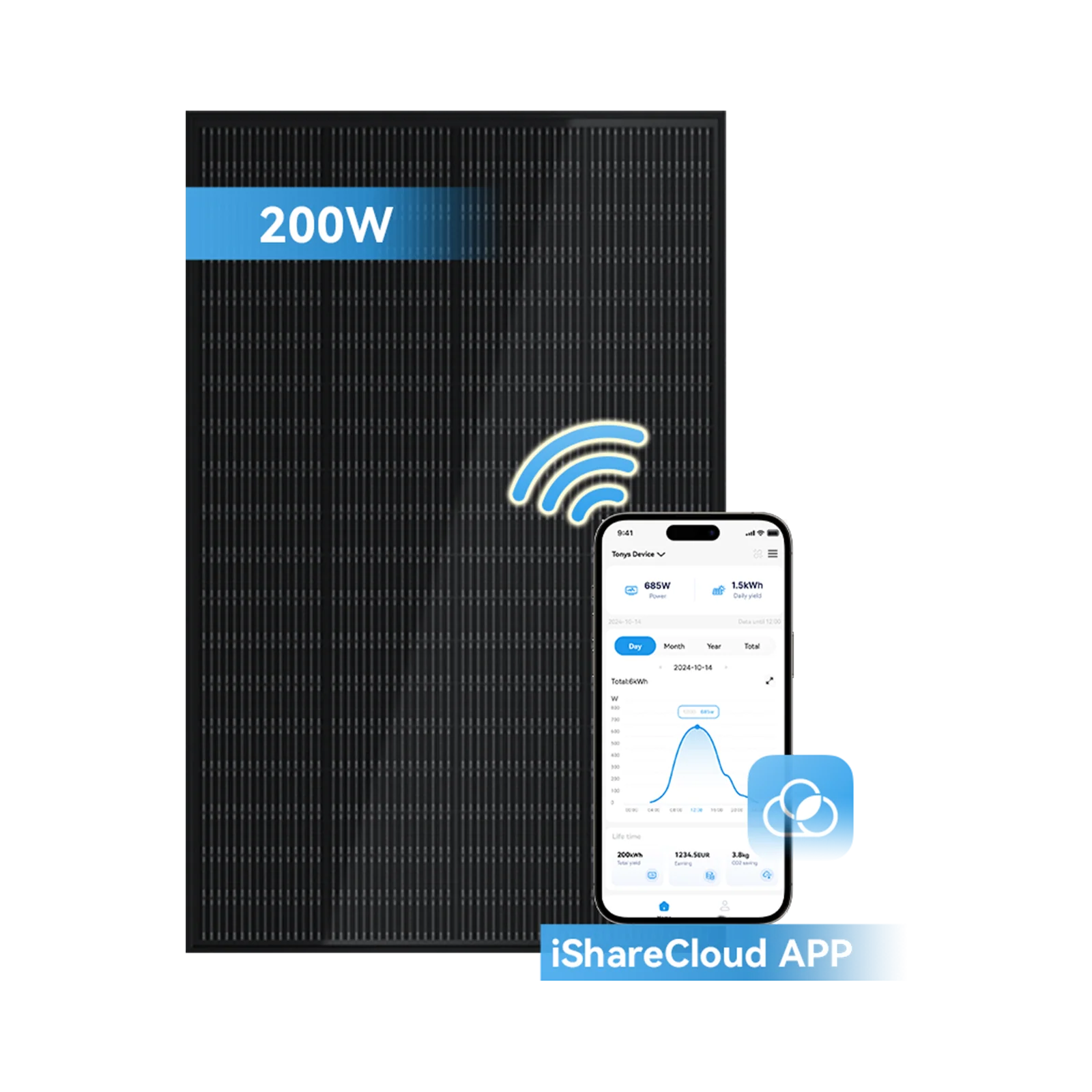 Ray Serie 800W (4 x Module) Full Black – Bild 14